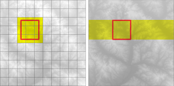 Example to explain tiling vs. striped