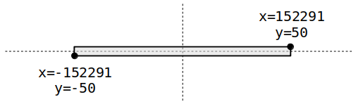 Swath Extent in Two-Point Equidistant Projection