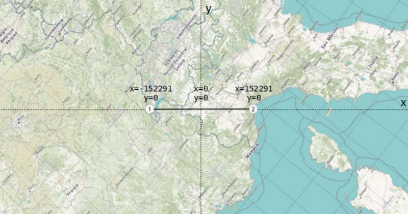 Profile Path in Two-Point Equidistant Projection