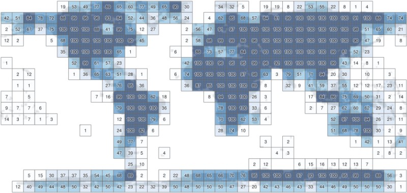 A simple grid as an index