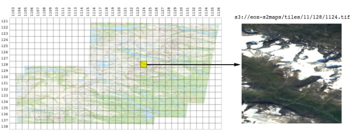 Selecting the tiles from the Sentinel cloudless dataset